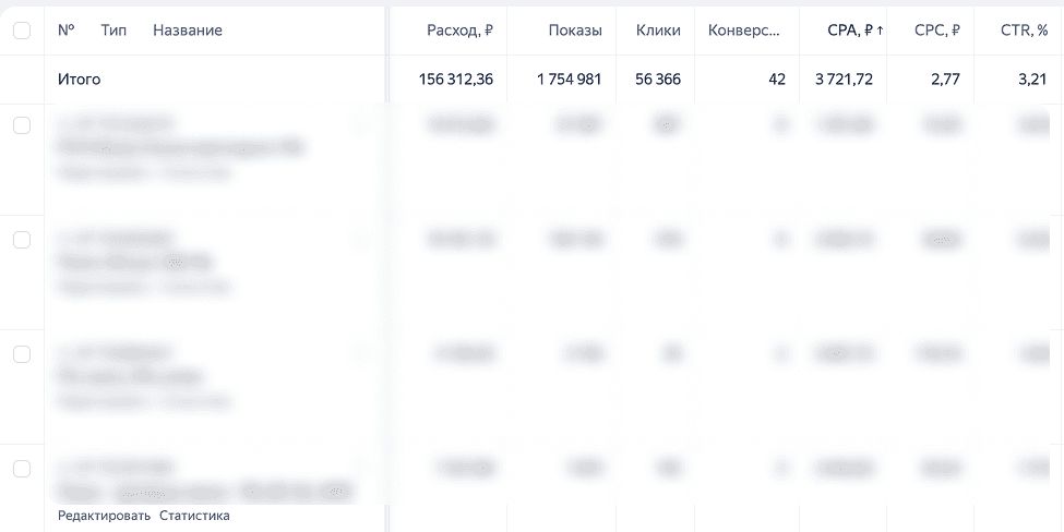 Статистика Яндекс Директ до оптимизации: CPL 3700 ₽